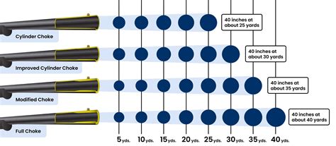 Choke tube benefits