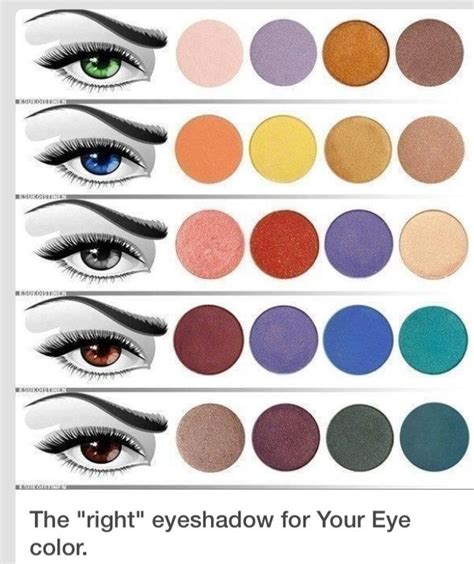 Choosing eyeshadow colors