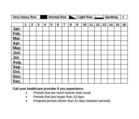 Choosing PMS Calendar