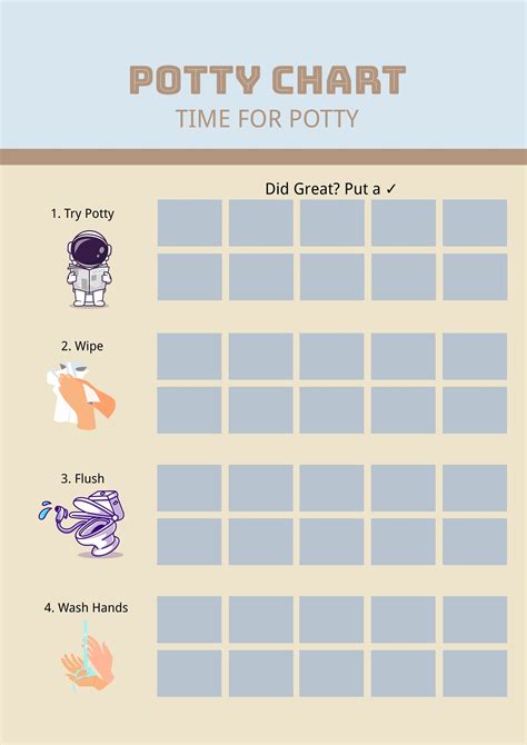 Choosing the Right Potty Chart