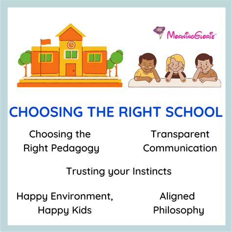 Choosing the Right School for Your Child