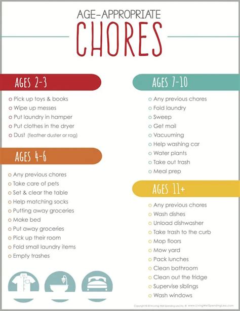 Benefits of using a chore chart