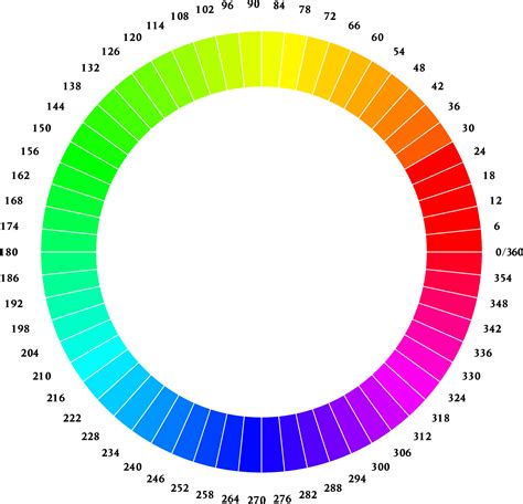 Chromatic colors