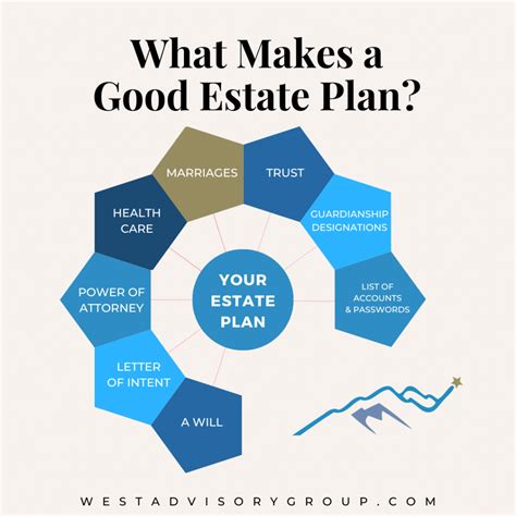 CIT 360 Estate Planning