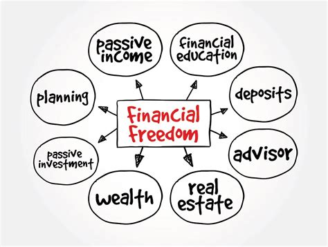 CIT 360 for Financial Freedom