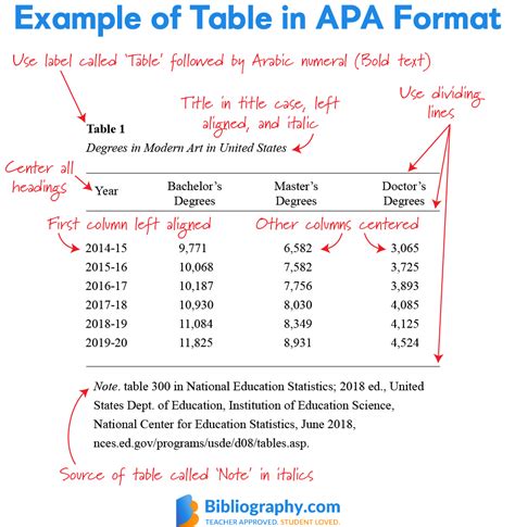 Citing Tables and Charts