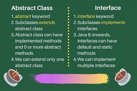 Class Abstraction