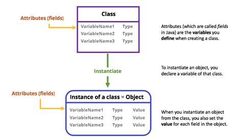 Class Attributes