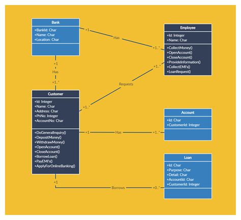 Class Diagram