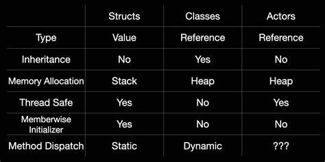 Class vs Classs