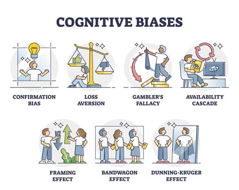 cognitive bias