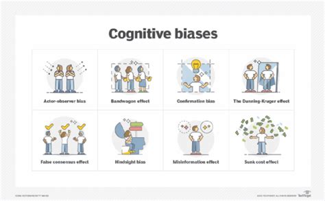 cognitive biases