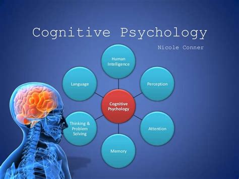 Cognitive psychology explores the workings of the human mind