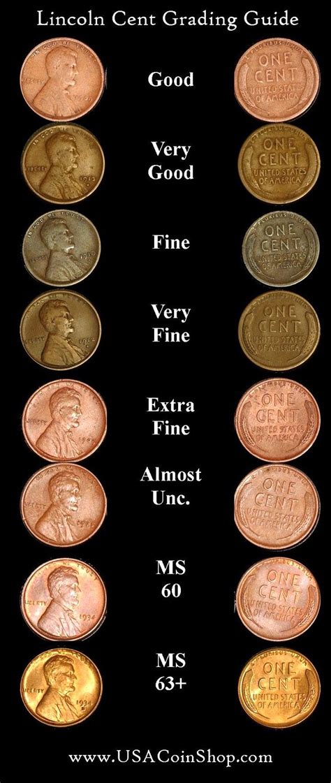 Coin values