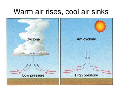 Cold Air Sinking in Real-World Applications