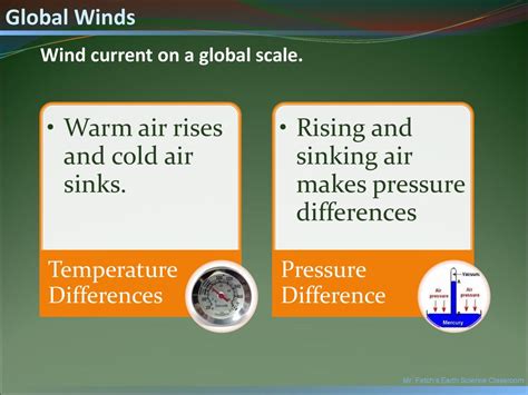 Cold Air Sinking in Cities