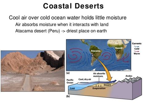 Cold Air Sinking over Deserts