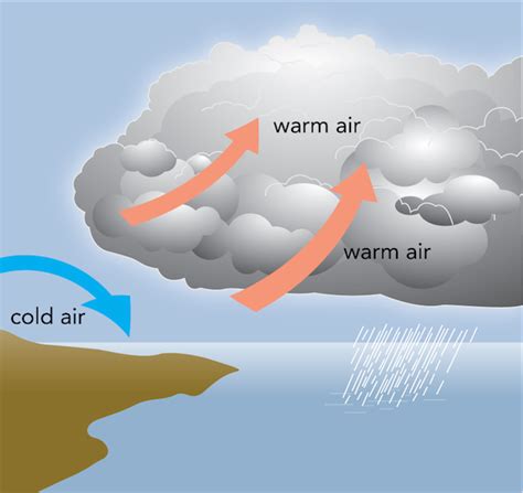 Cold Air Sinking over Oceans