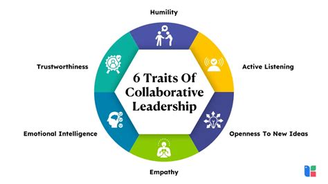 Collaborative Leadership