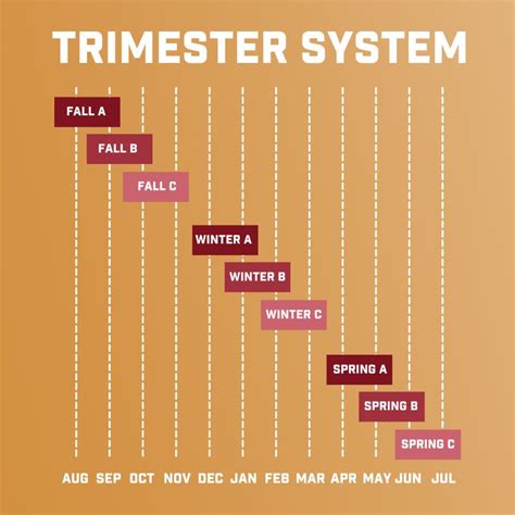 College Calendar System