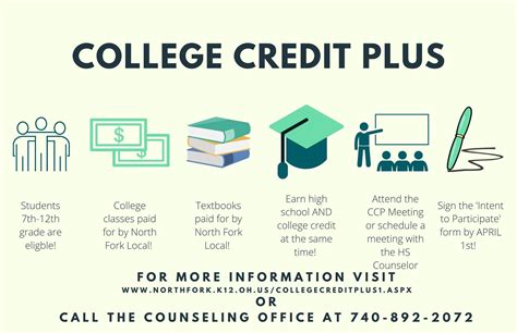 Earning College Credits through Dual Enrollment