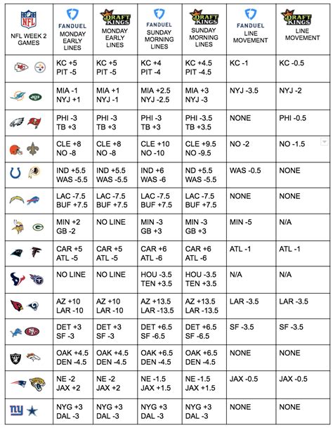 College Football Odds