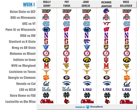 College Football Picks