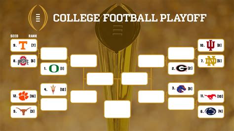 College Football Playoff