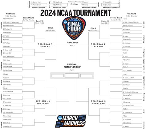 College Hoops Brackets