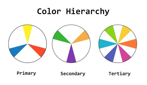 Color Hierarchies