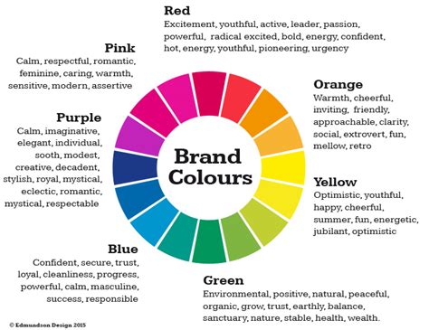 Color Matters in Branding