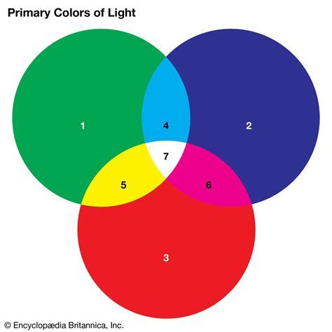 Color Mixing Techniques