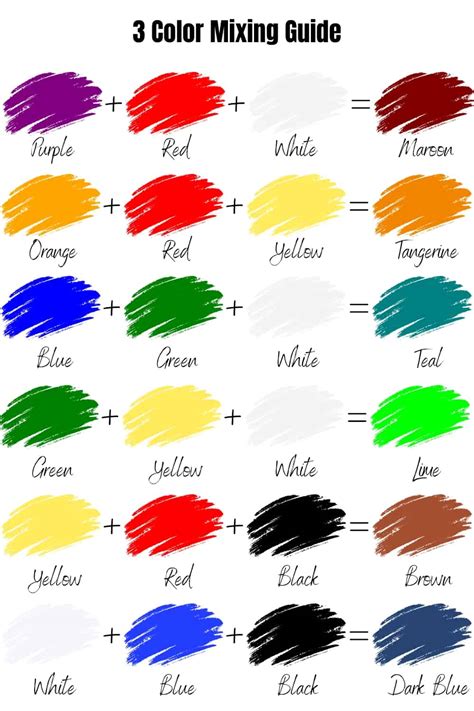 Color mixing techniques for limited color palette painting