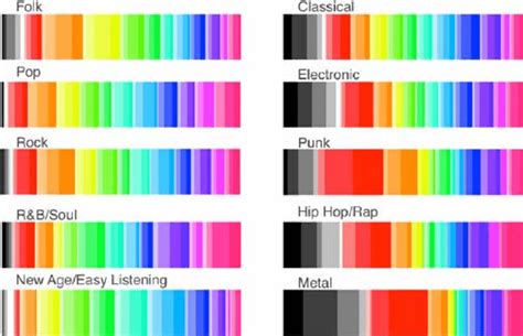 Color Palettes and Genre