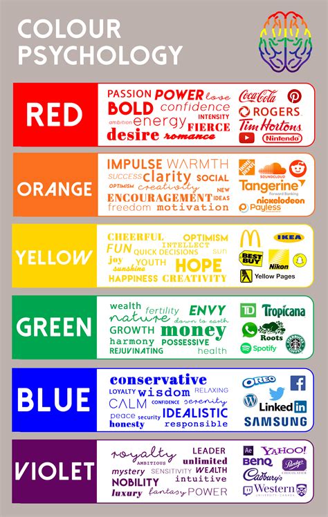 The Psychology of Colors