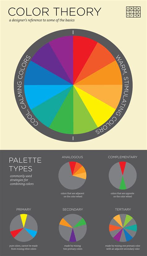 Color Theory Wheel