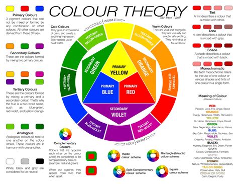 Color wheel showing primary, secondary, and tertiary colors