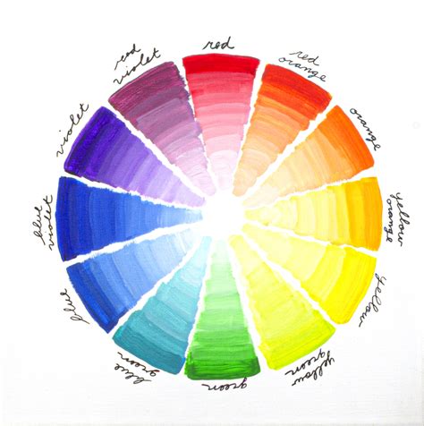 The color wheel