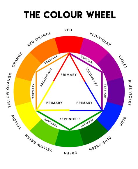 A color wheel