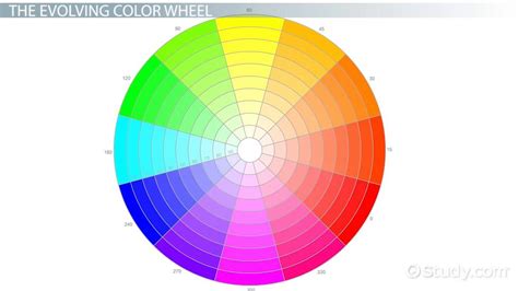 A color wheel for organizing paints