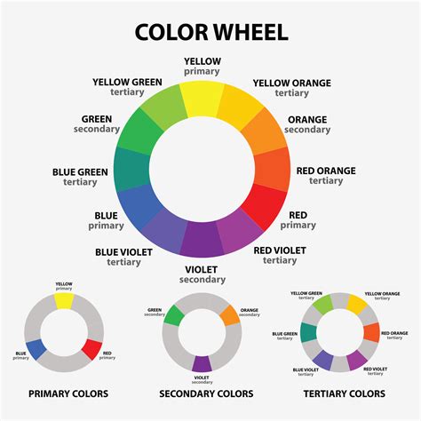 A color wheel showing primary and secondary colors