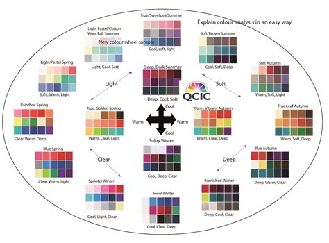 Color Wheel Analysis