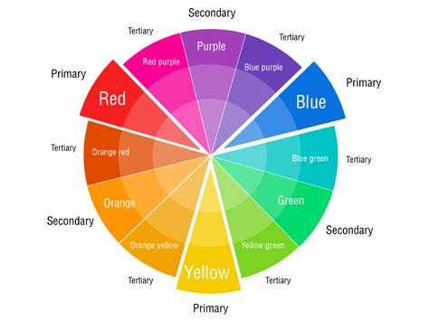 Color wheels can help you identify harmonious color combinations and create a saturated color palette.