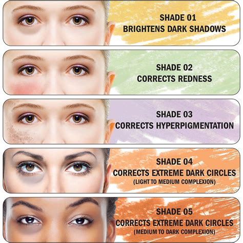 Color Correcting Palettes Benefits