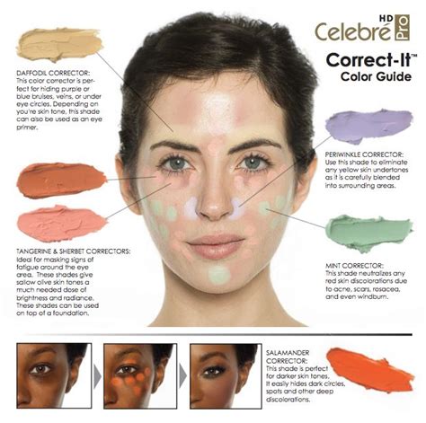 Color Correcting Palette for Sallowness