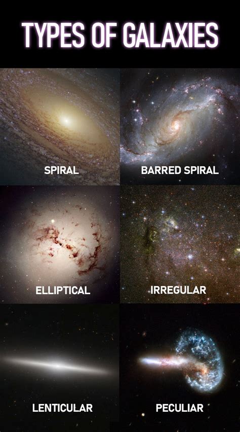 Colors of Galaxies