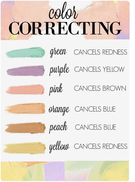 Colour Correcting Tips