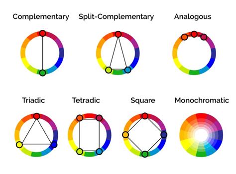 A diagram showing the colour harmony principles