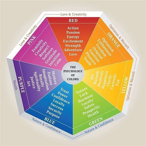 Colour Personality Traits