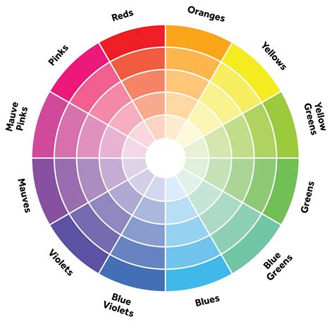 Colour Wheel